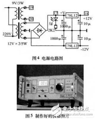詳細(xì)介紹射頻源控制信號(hào)模擬器的設(shè)計(jì) 達(dá)到脫機(jī)調(diào)試