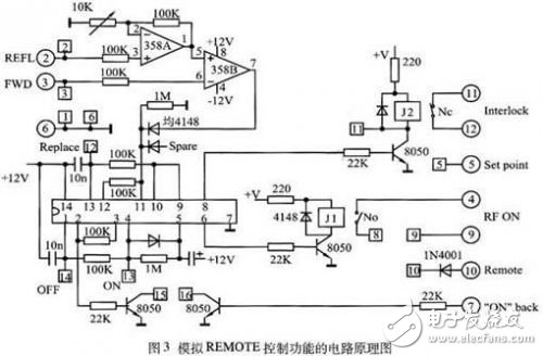 詳細(xì)介紹射頻源控制信號(hào)模擬器的設(shè)計(jì) 達(dá)到脫機(jī)調(diào)試