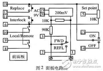 詳細(xì)介紹射頻源控制信號(hào)模擬器的設(shè)計(jì) 達(dá)到脫機(jī)調(diào)試