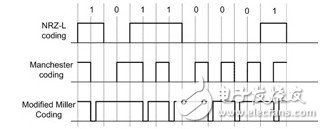  NFC射頻測試在實(shí)現(xiàn)非接觸資訊交換中扮要角