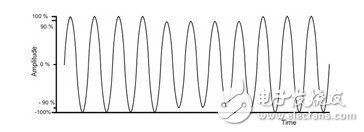  NFC射頻測試在實(shí)現(xiàn)非接觸資訊交換中扮要角