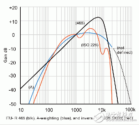 移動設(shè)備：徹底、快捷、成本低的FM測試方案