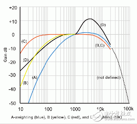 移動設(shè)備：徹底、快捷、成本低的FM測試方案