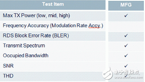 移動設(shè)備：徹底、快捷、成本低的FM測試方案