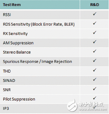 移動設(shè)備：徹底、快捷、成本低的FM測試方案