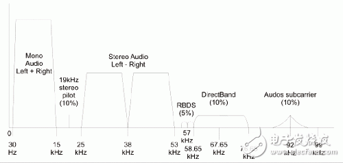 移動設(shè)備：徹底、快捷、成本低的FM測試方案