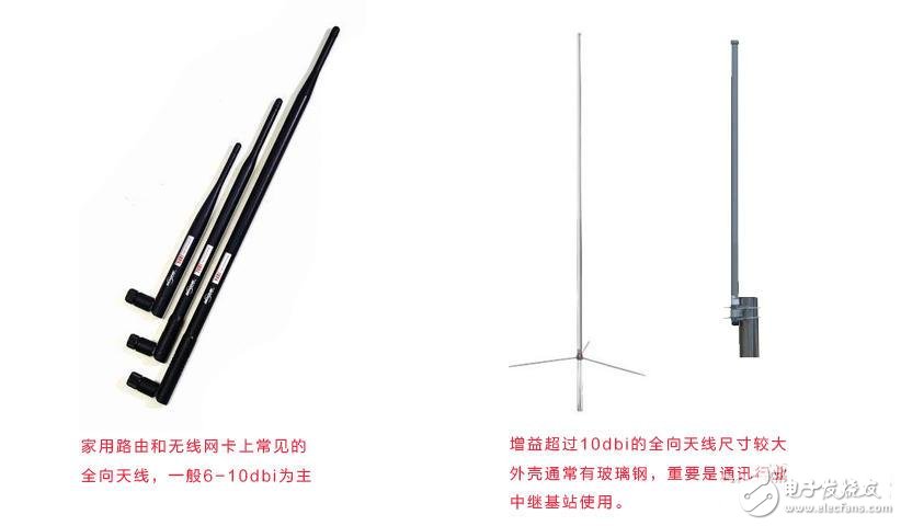 全向天線與定向天線有什么區(qū)別？怎么選擇？