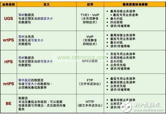 眾不同的WiMAX產(chǎn)品