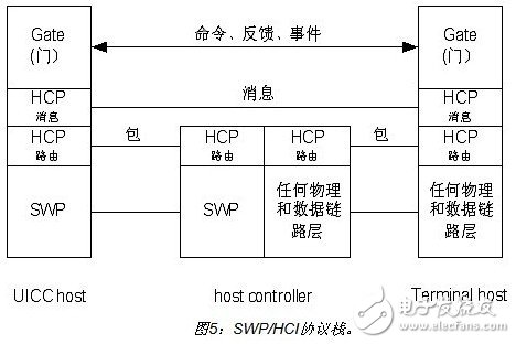 詳細介紹雙頻手機支付設(shè)計方案
