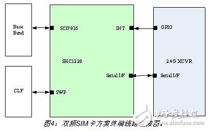 詳細介紹雙頻手機支付設(shè)計方案