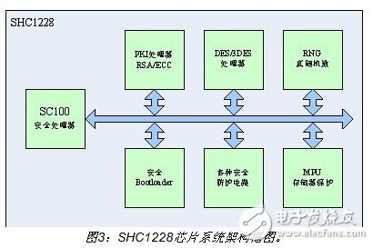 詳細介紹雙頻手機支付設(shè)計方案