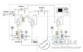 安捷倫PNA-X網(wǎng)絡(luò)分析儀怎么樣