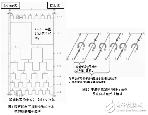  不規(guī)則電路設(shè)計(jì)對(duì)輻射與阻抗的影響