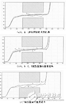 不規(guī)則電路設(shè)計(jì)對(duì)輻射與阻抗的影響