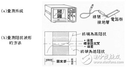  不規(guī)則電路設(shè)計(jì)對(duì)輻射與阻抗的影響