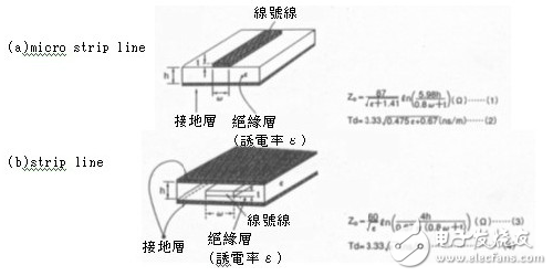 不規(guī)則電路設(shè)計(jì)對(duì)輻射與阻抗的影響