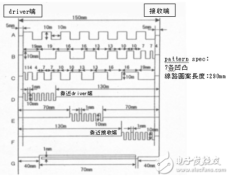  不規(guī)則電路設(shè)計(jì)對(duì)輻射與阻抗的影響