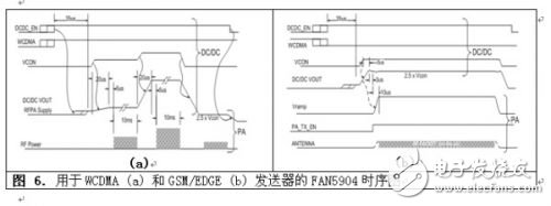  2G至3.5G蜂窩移動(dòng)設(shè)備高效射頻功率管理