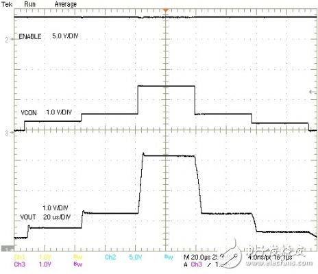  2G至3.5G蜂窩移動(dòng)設(shè)備高效射頻功率管理
