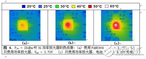  2G至3.5G蜂窩移動(dòng)設(shè)備高效射頻功率管理