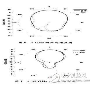 為解決窄頻帶問題：設(shè)計寬頻帶E型微帶天線并進行分析