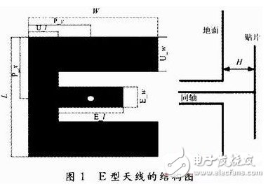 為解決窄頻帶問題：設(shè)計寬頻帶E型微帶天線并進行分析