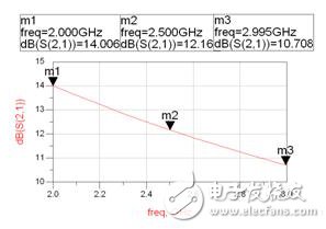 詳細(xì)介紹RF芯片測試夾具在微波測量中的應(yīng)用及仿真對比