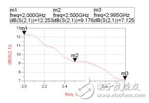 詳細(xì)介紹RF芯片測試夾具在微波測量中的應(yīng)用及仿真對比