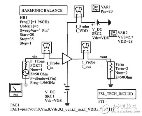 詳解基站功率放大器ADS仿真與測(cè)試設(shè)計(jì)