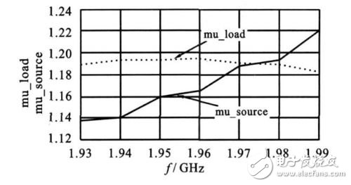 詳解基站功率放大器ADS仿真與測(cè)試設(shè)計(jì)
