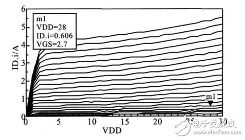 詳解基站功率放大器ADS仿真與測(cè)試設(shè)計(jì)