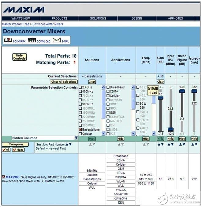 介紹了混頻器的關(guān)鍵性能和參數(shù)