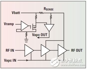 不同需求對(duì)RF前端的評(píng)估測(cè)試方式