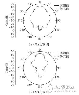  一種高增益反射陣列天線設(shè)計(jì)