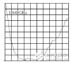  一種高增益反射陣列天線設(shè)計(jì)