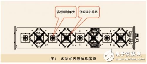  新型天線發(fā)展趨勢及關鍵技術分析