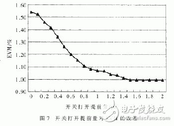 詳解TD-SCDMA射頻功率放大器的設(shè)計(jì)