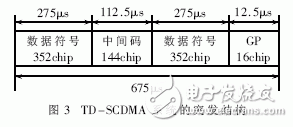 詳解TD-SCDMA射頻功率放大器的設(shè)計(jì)