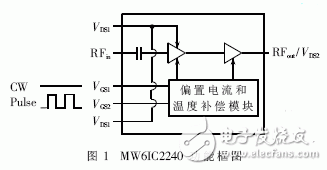 詳解TD-SCDMA射頻功率放大器的設(shè)計(jì)