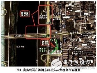 詳解TD-SCDMA商務終端的路測與優(yōu)化測試