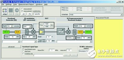  RF放大器非線性測(cè)量技術(shù)--數(shù)字預(yù)失真效果