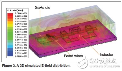 由蜂窩發(fā)射模塊，討論射頻屏蔽方案