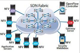 NFV
