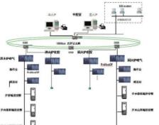自動(dòng)控制系統(tǒng)