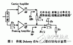 不對稱Doherty功率放大器ADS仿真與工作原理