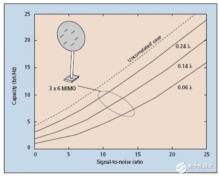 用來(lái)測(cè)量天線(xiàn)的工具與應(yīng)用：微波混響暗室
