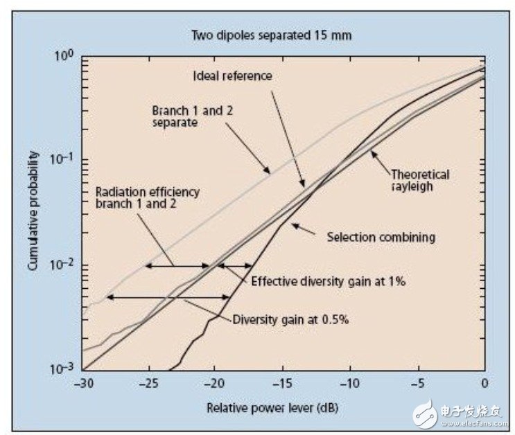 用來(lái)測(cè)量天線(xiàn)的工具與應(yīng)用：微波混響暗室