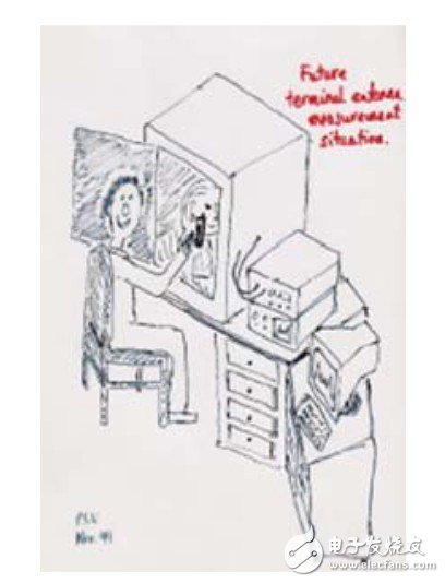 用來(lái)測(cè)量天線(xiàn)的工具與應(yīng)用：微波混響暗室