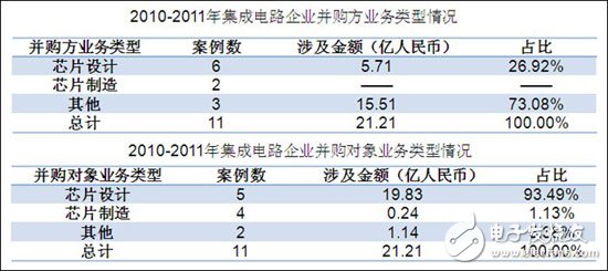 分析中國CMMB、TD－LTE終端芯片市場報告