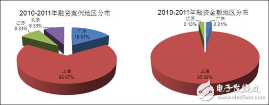 分析中國CMMB、TD－LTE終端芯片市場報告